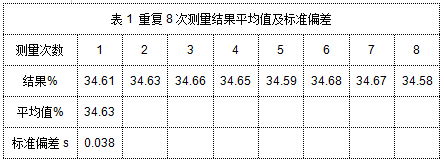 表1 重复8次测量结果平均值及标准偏差