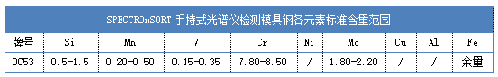 SPECTROxSORT手持式米兰手机登录入口,米兰(中国)检测模具钢各元素标准含量范围