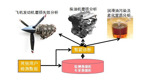 油液分析米兰手机登录入口,米兰(中国)具体应用.jpg