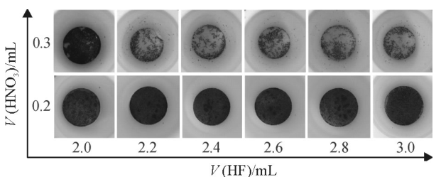 图3不同HNO及HF体积条件下硅的消解效果