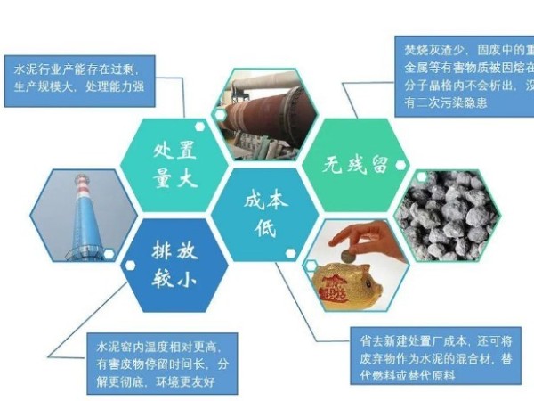 关于水泥窑协同处置固体废物的标准