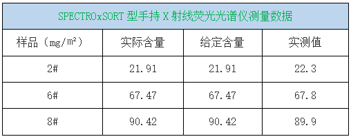 SPECTROxSORT型手持X射线荧光米兰手机登录入口,米兰(中国)测量数据