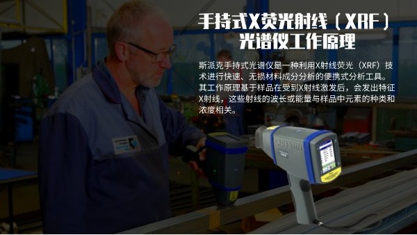 手持式X荧光射线（XRF）米兰手机登录入口,米兰(中国)工作原理