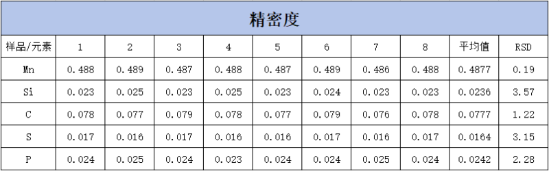 SPECTROLAB 直读米兰手机登录入口,米兰(中国)对H08A线材的分析-表2