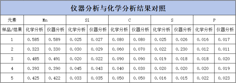 SPECTROLAB 直读米兰手机登录入口,米兰(中国)对H08A线材的分析-表1