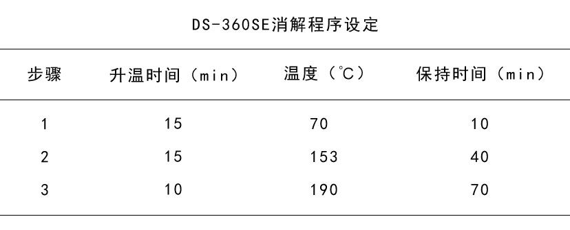 消解程序设定